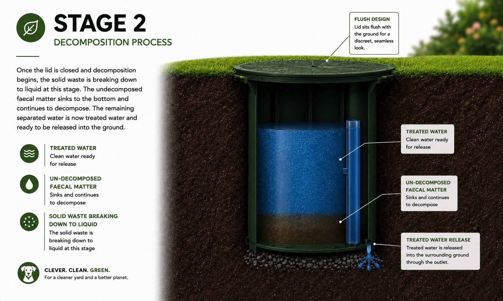 Stage 2 diagram of the underground chamber during decomposition